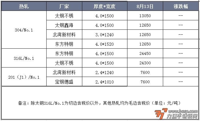 力源不锈钢